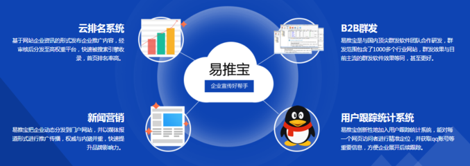 新聞營銷 軟件研發(fā)與推廣企業(yè)的網(wǎng)絡(luò)推廣利器