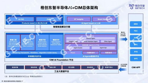 格創(chuàng)東智發(fā)布新一代12寸GMES系統(tǒng) 助力晶圓廠管理升級(jí)與效率躍遷