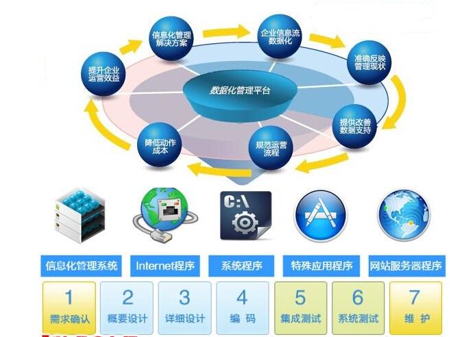 什么是軟件超市？酷享網(wǎng)絡(luò)推出的軟件超市如何改變信息系統(tǒng)集成服務(wù)